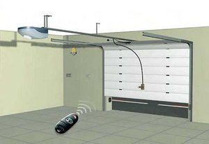 motorisation porte de garage